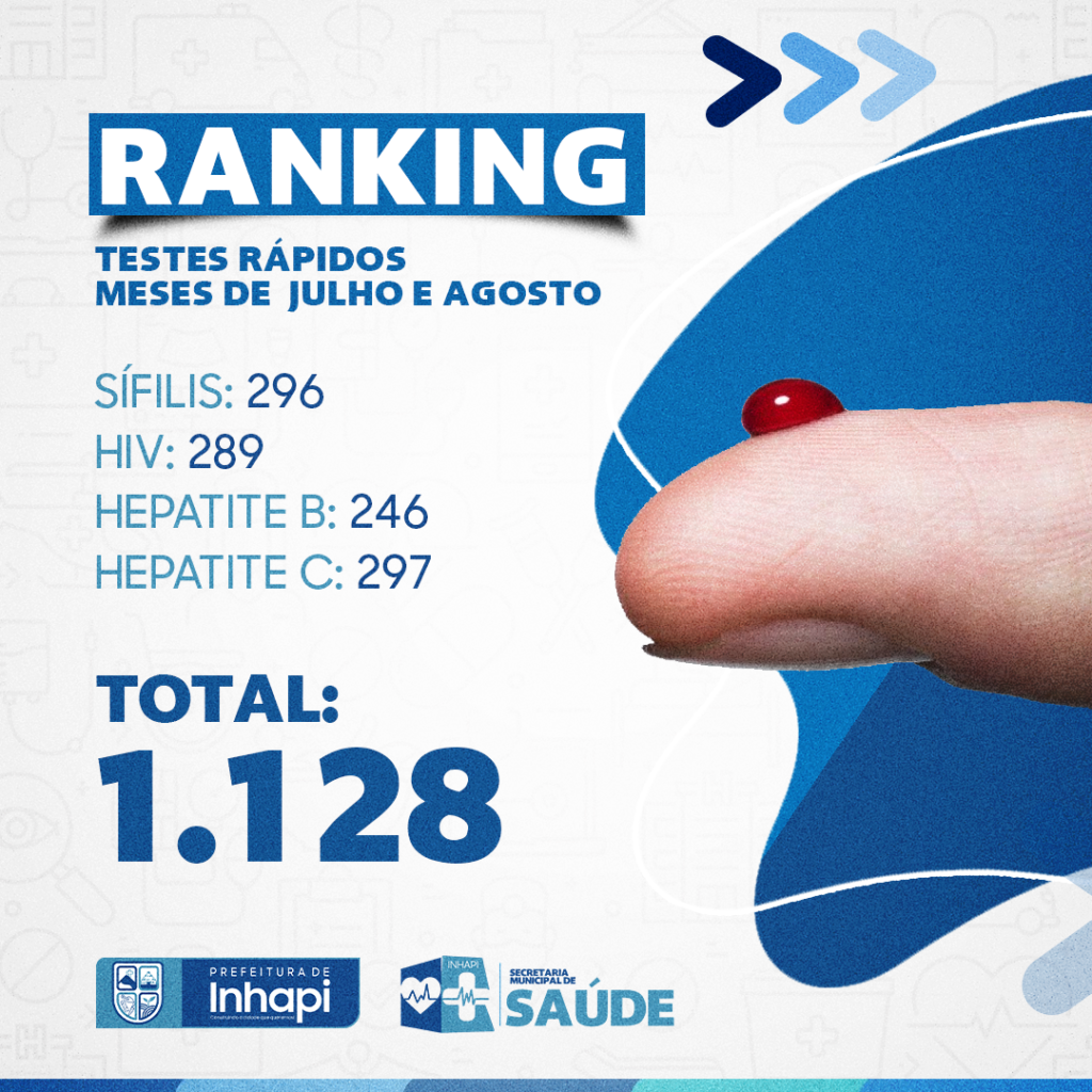 Ranking testes rápidos meses de Julho e Agosto